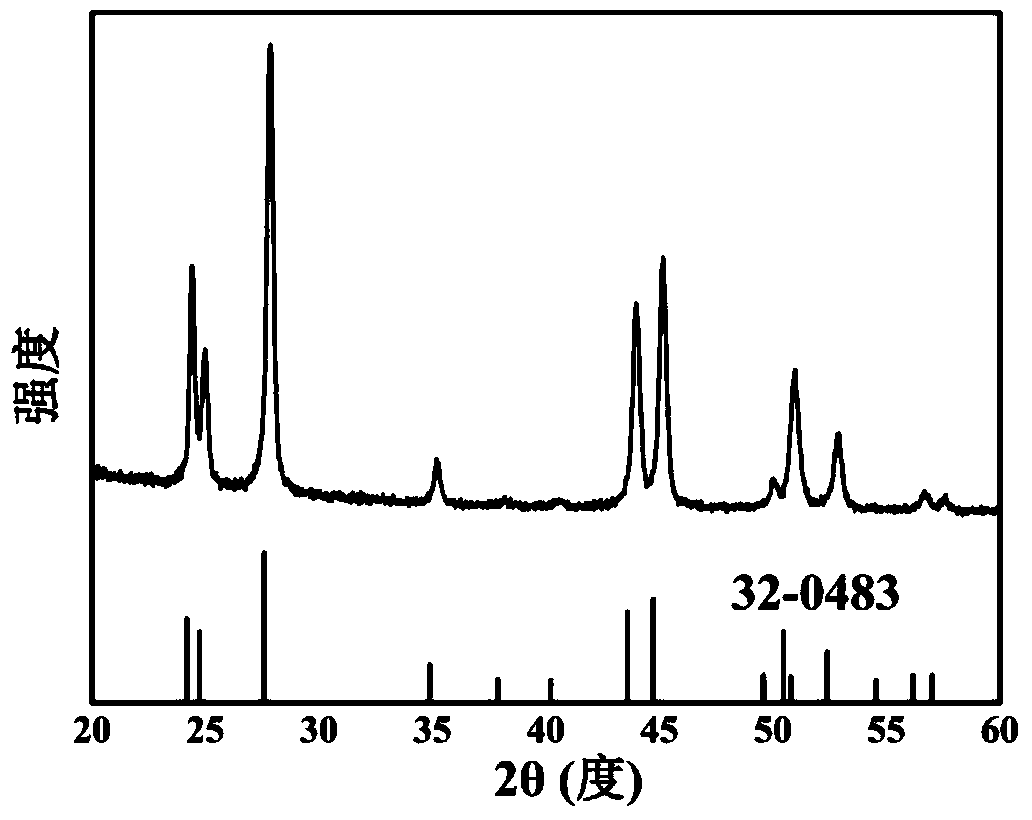 A kind of water-soluble rare earth doped nanocrystal and its preparation method and application