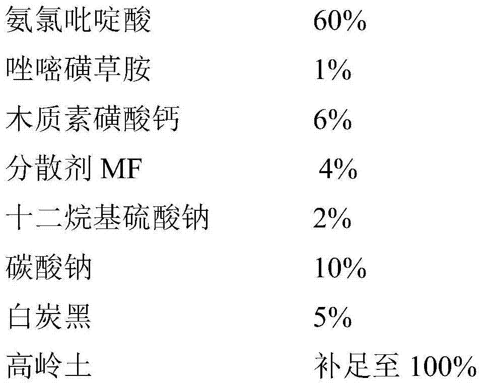 Compound pesticide composition containing clodinafop-propargyl and picloram or salts thereof, preparation thereof and applications of the preparation