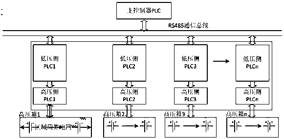 Intelligent monitoring control system of high-voltage power grid at prison boundary