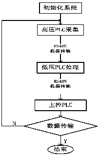 Intelligent monitoring control system of high-voltage power grid at prison boundary