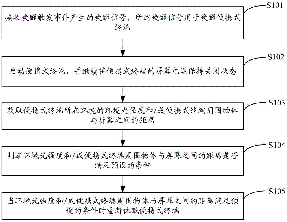 Portable terminal sleeping method of mis-awakening and portable terminal