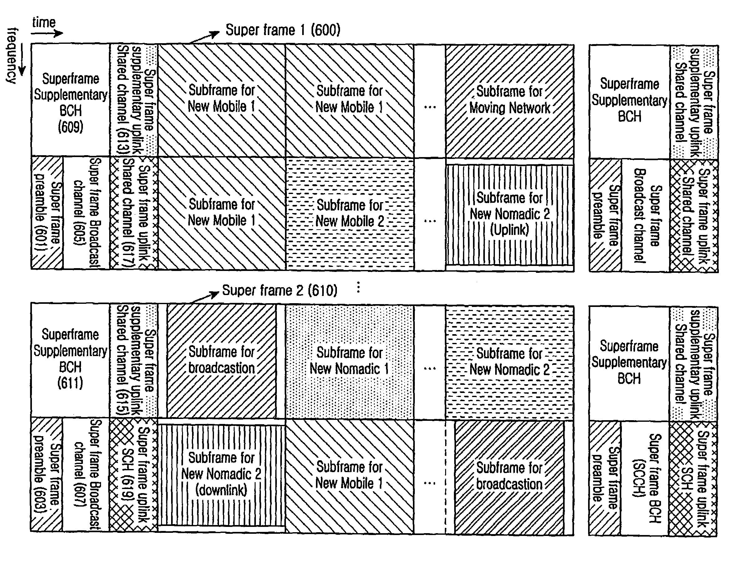 Method and apparatus for providing service in a communication system