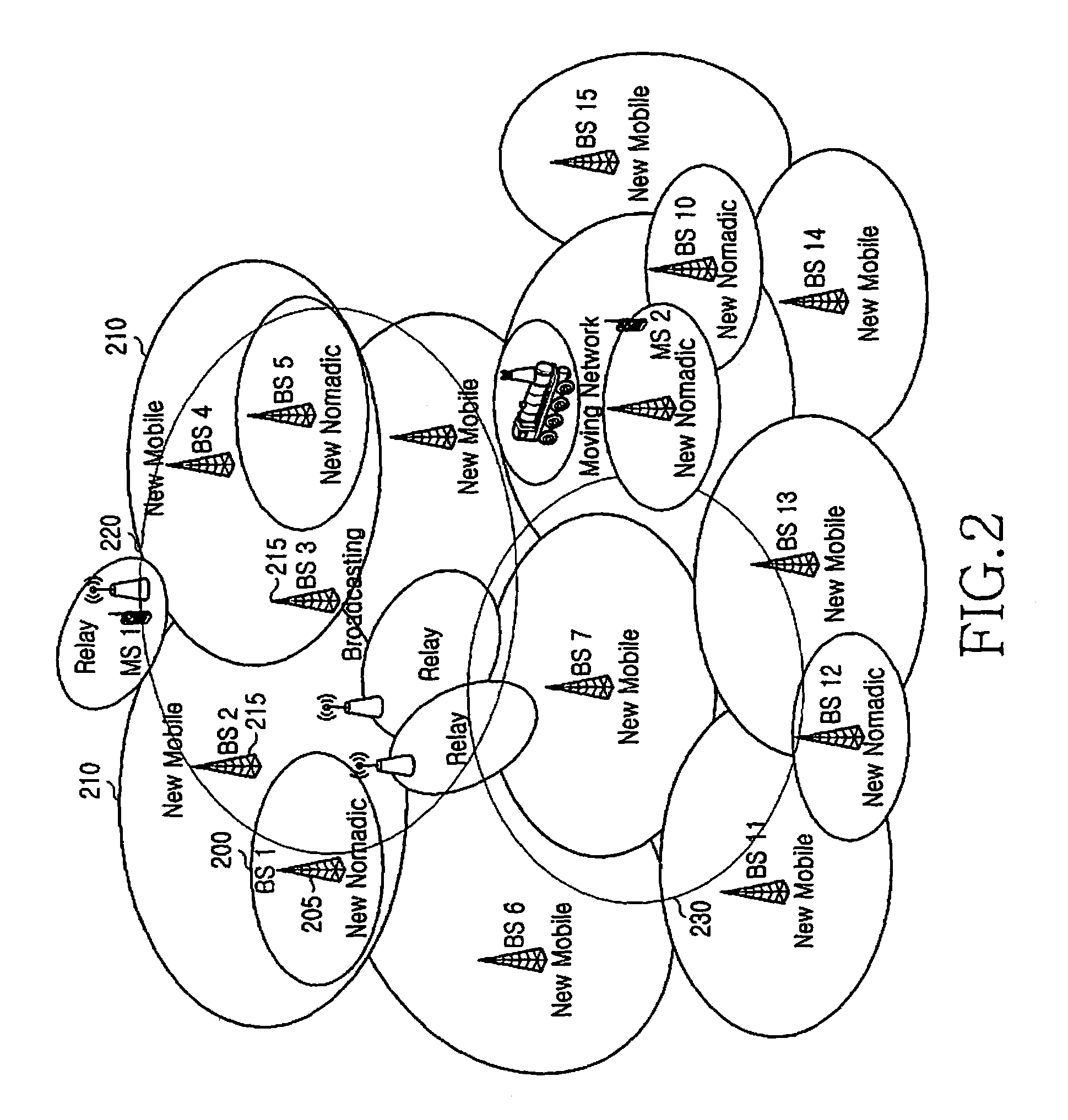 Method and apparatus for providing service in a communication system