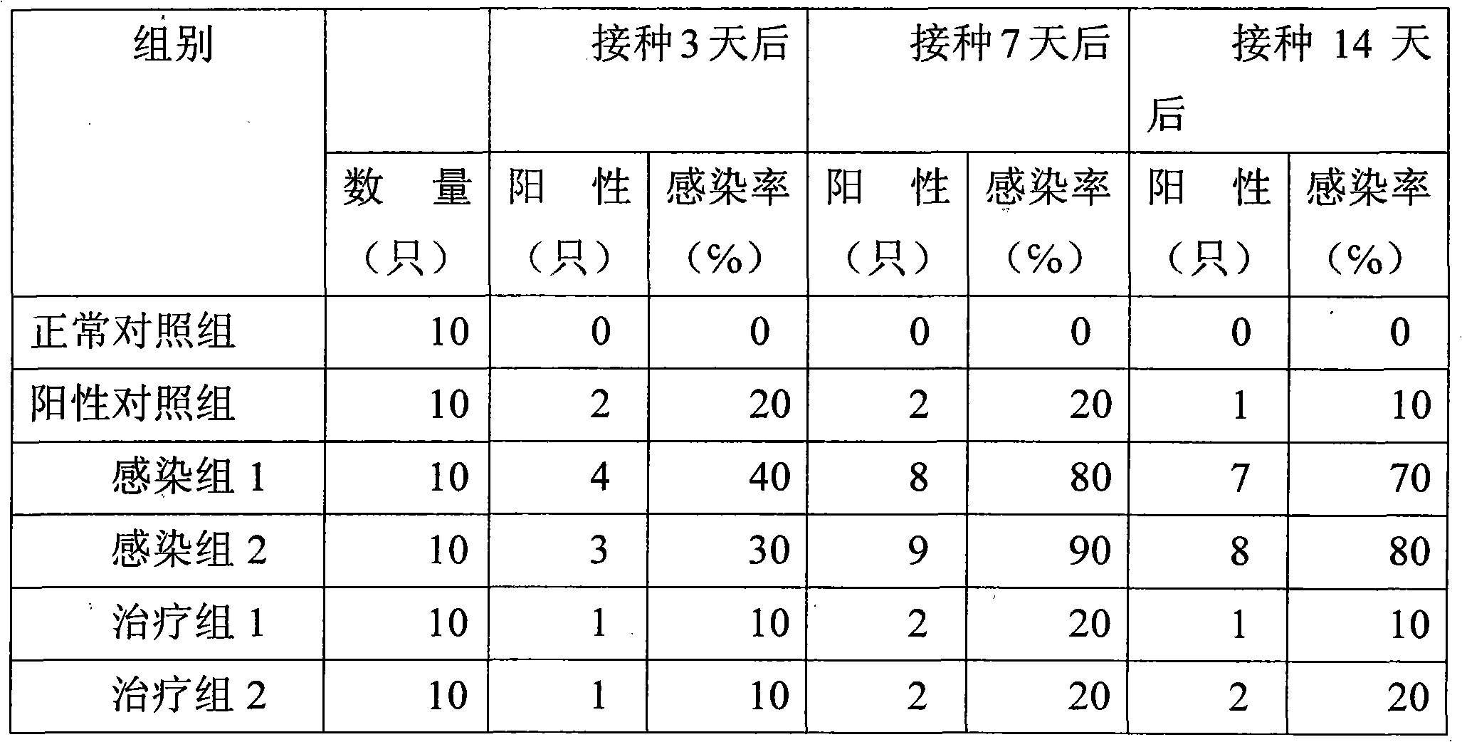 Chinese medicinal preparation for treating gynecological inflammation