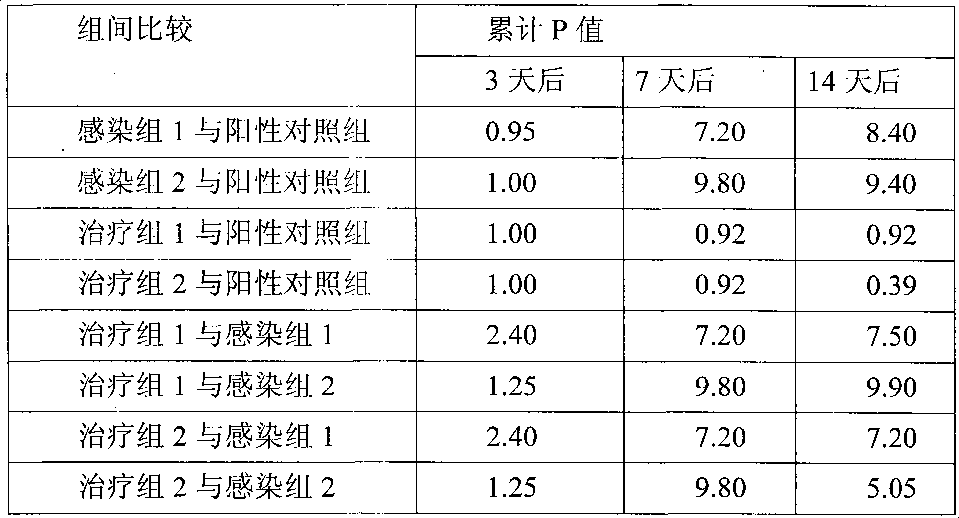 Chinese medicinal preparation for treating gynecological inflammation