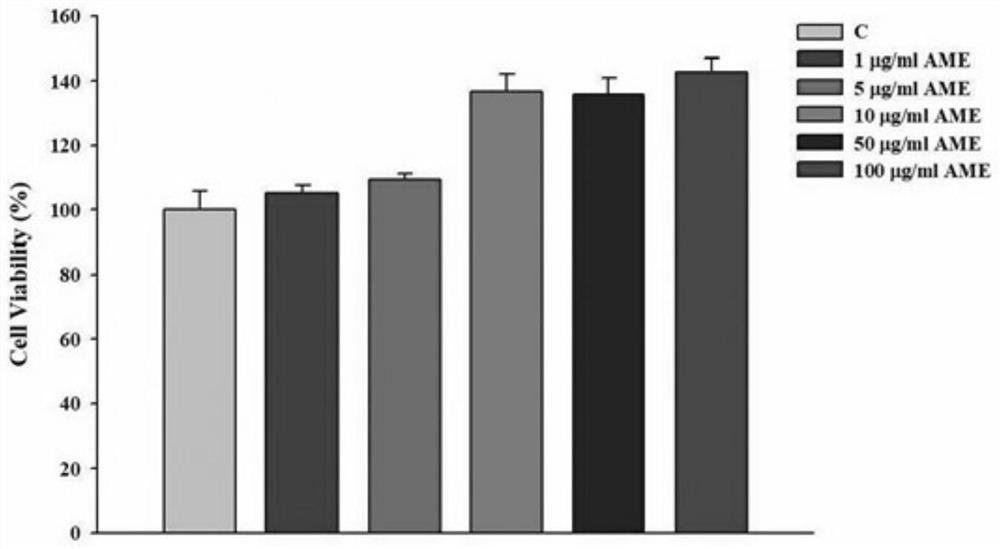 Application of Aquilaria malaccensis seed extract in preparation of skin anti-inflammation composition