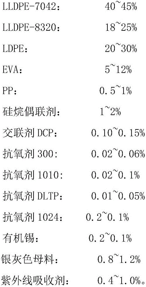 Method for preparing silane crosslinking polyethylene insulating material for 10 kV or below silver gray wires and cables through two-step method