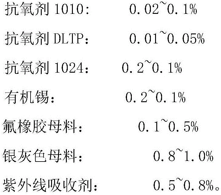 Method for preparing silane crosslinking polyethylene insulating material for 10 kV or below silver gray wires and cables through two-step method