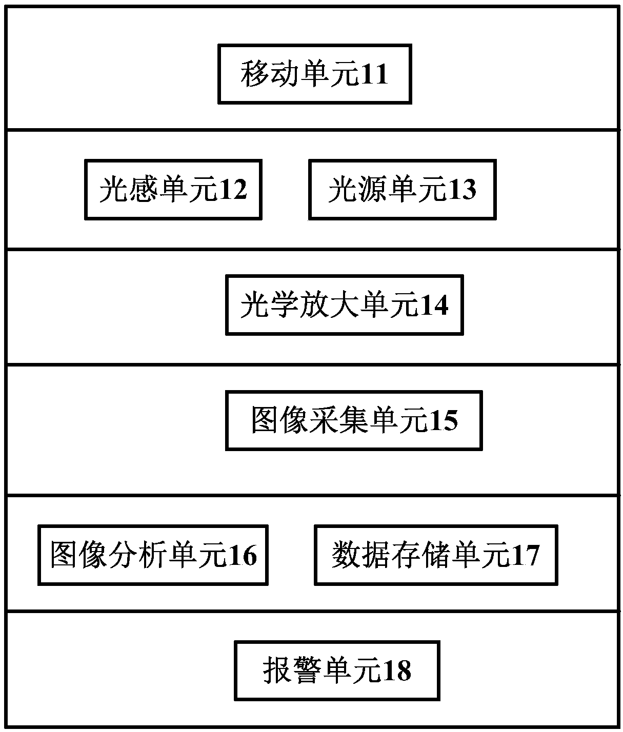 Metal surface defect image recognition non-destructive testing device and method