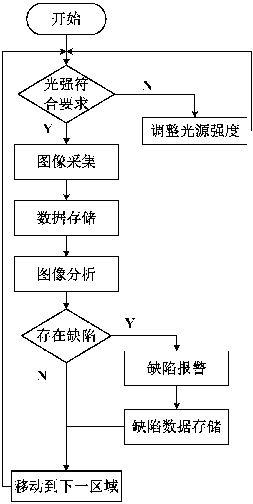 Metal surface defect image recognition non-destructive testing device and method