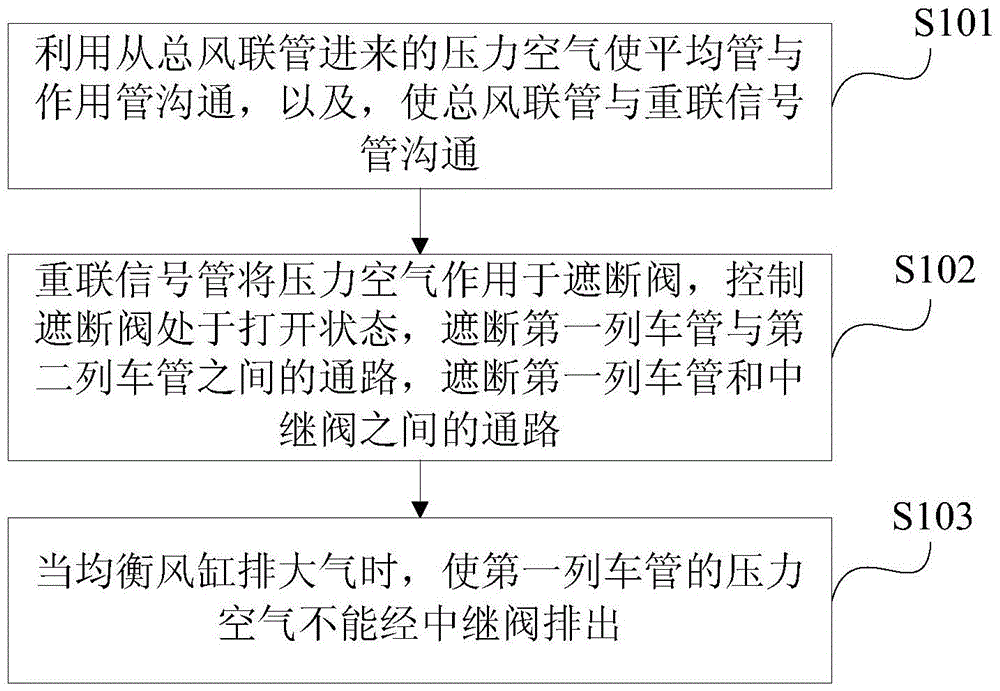 Supplementary machine control method for electric locomotive brake