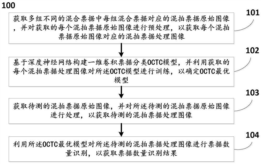 Bill number identification method and system based on deep neural network