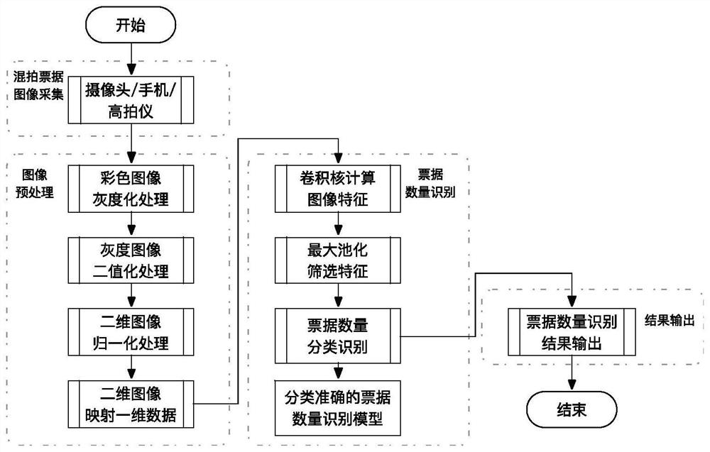 Bill number identification method and system based on deep neural network