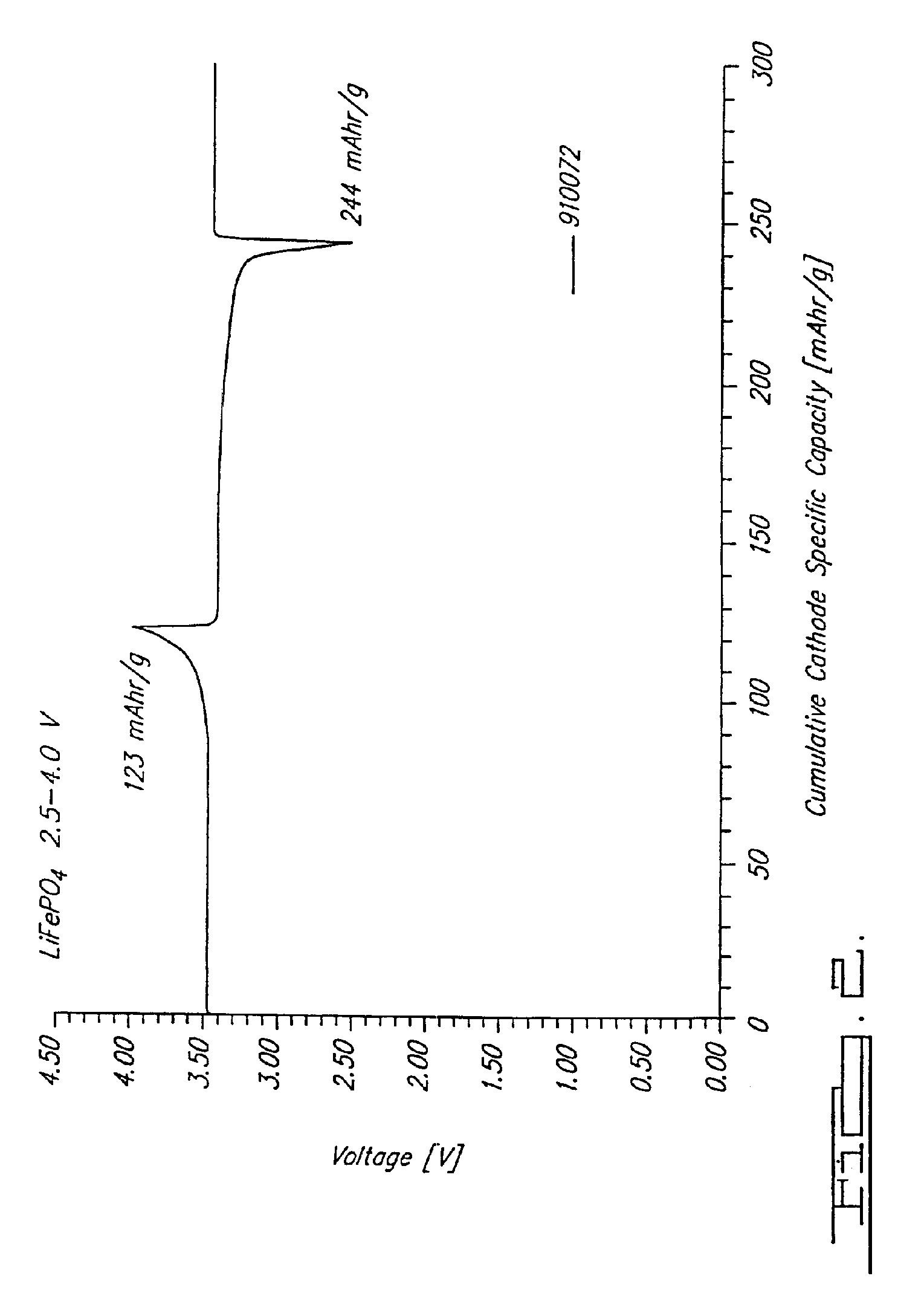 Lithium-based active materials and preparation thereof