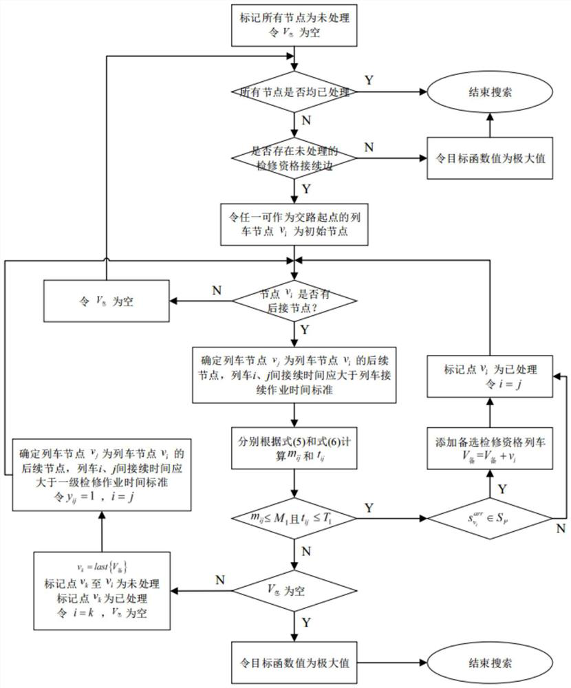 Motor train unit application plan compilation method considering intra-weekly fluctuation of train operation scheme