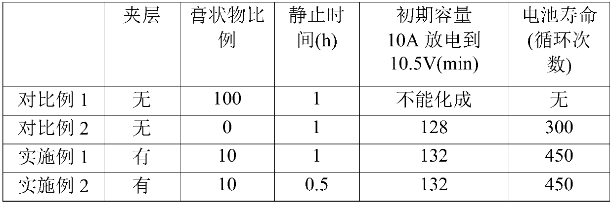 Lead storage battery capable of overcoming early capacity attenuation and preparation method thereof