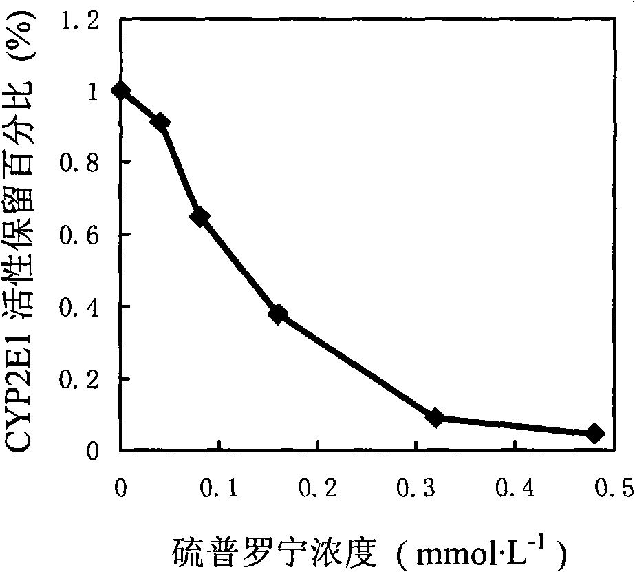 Use of tiopronin in preparing medicament for treating liver function damage induced by cerebral ischemia, diabetes and obesity