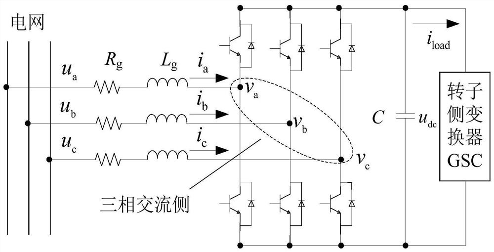 A lyapunov coordinated control method using dfig of pgsc and sgsc