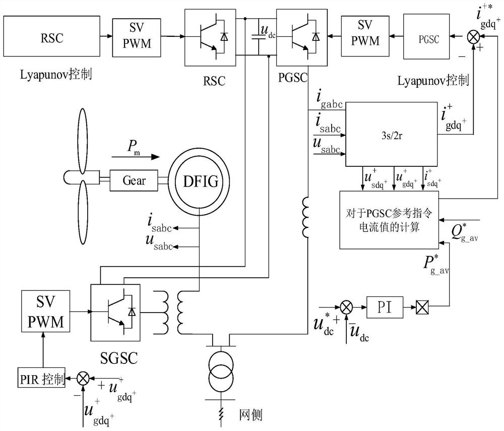 A lyapunov coordinated control method using dfig of pgsc and sgsc