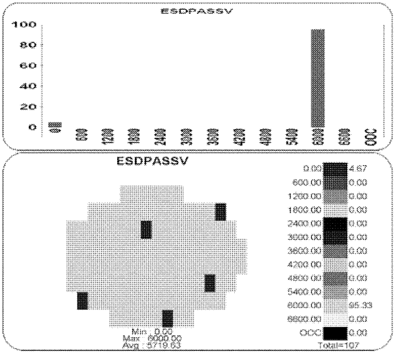 Method for improving antistatic capability of gallium nitride based light emitting diode