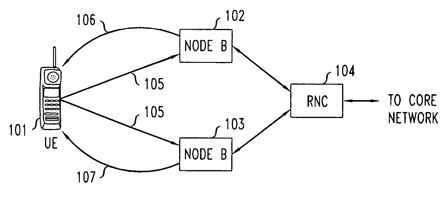 Method of increasing the capacity of enhanced data channel on uplink in a wireless communications system