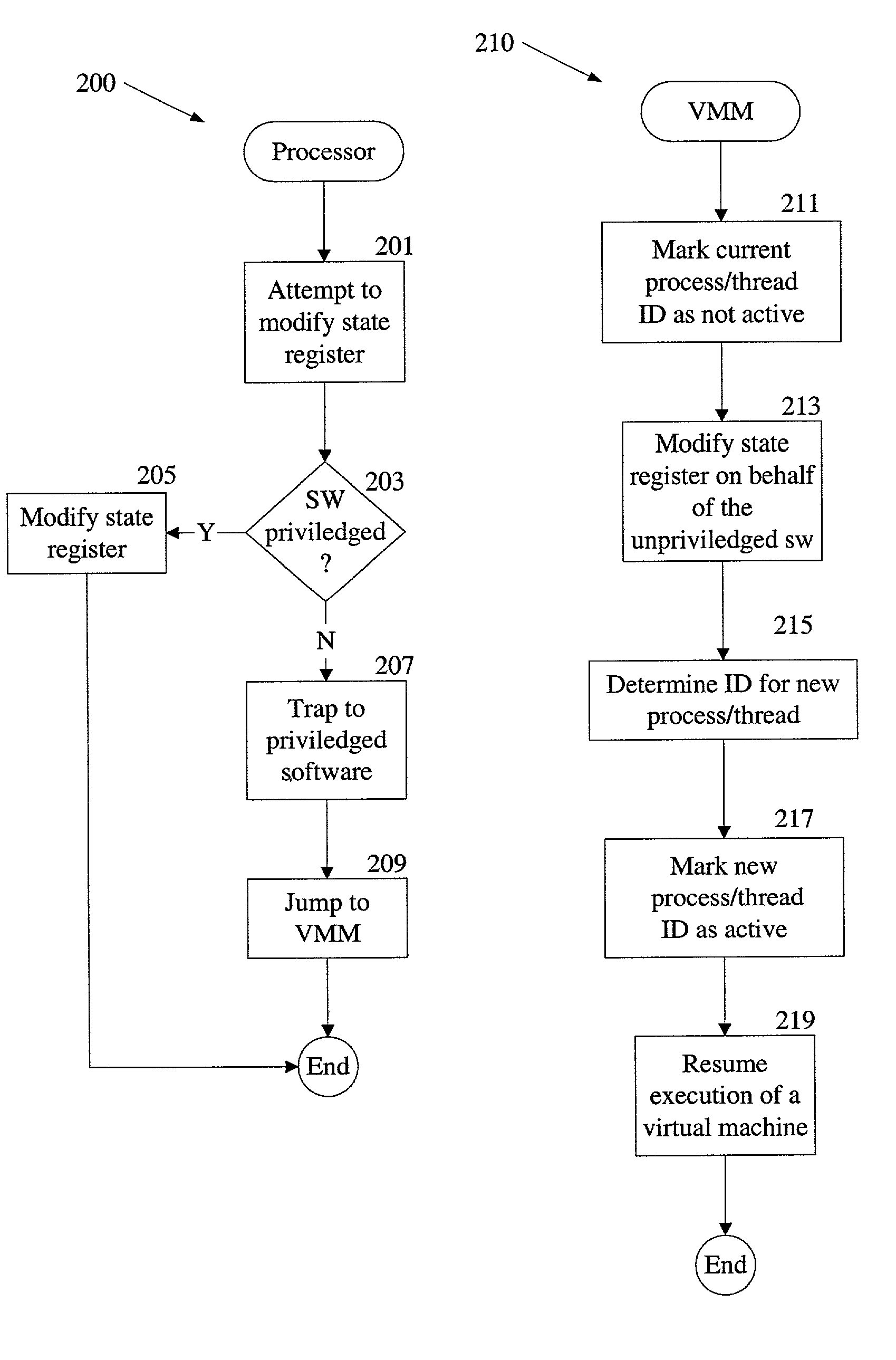 Tracking operating system process and thread execution and virtual machine execution in hardware or in a virtual machine monitor