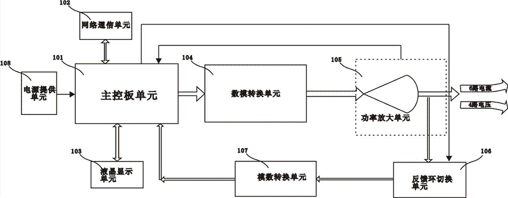 Double-closed-loop testing device for intelligent substation and control method thereof