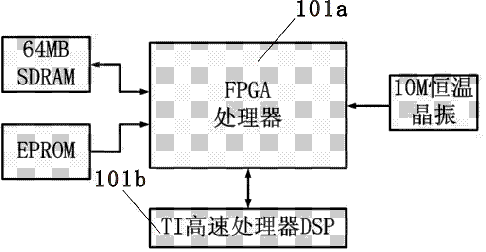 Double-closed-loop testing device for intelligent substation and control method thereof