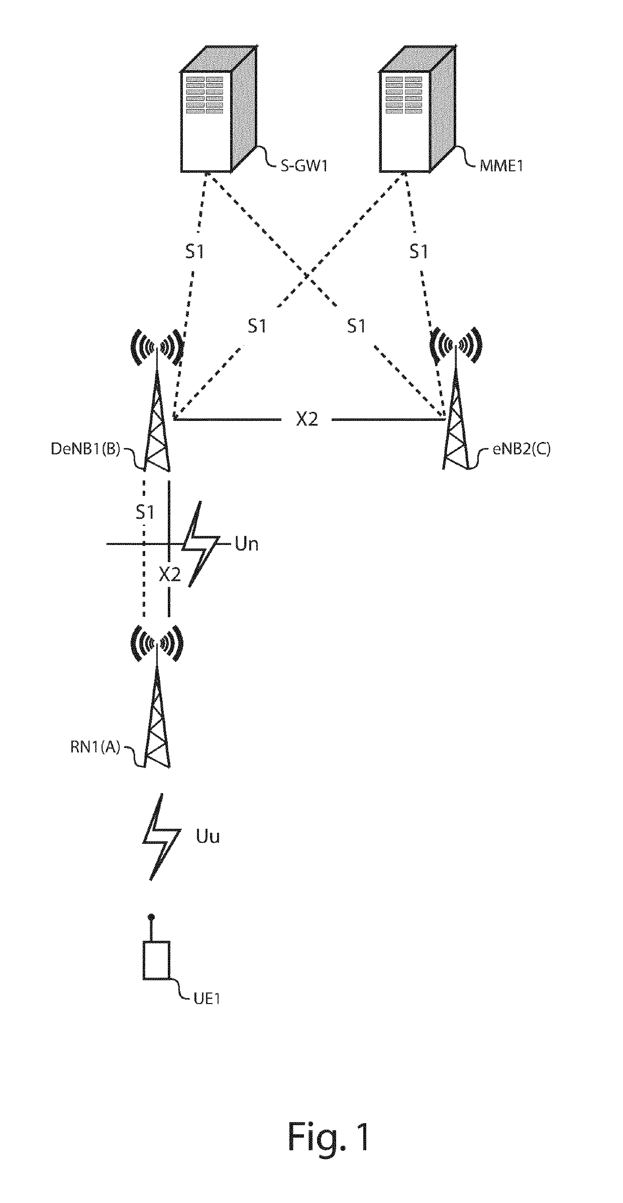 In-sequence delivery of upstream user traffic during handover