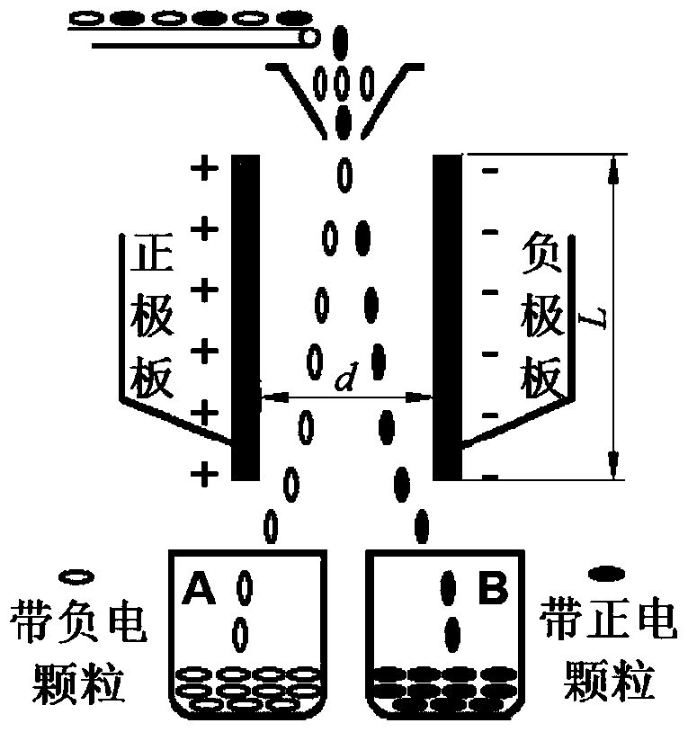 A cationic anti-fouling and drag-reducing composite functional coating and coating