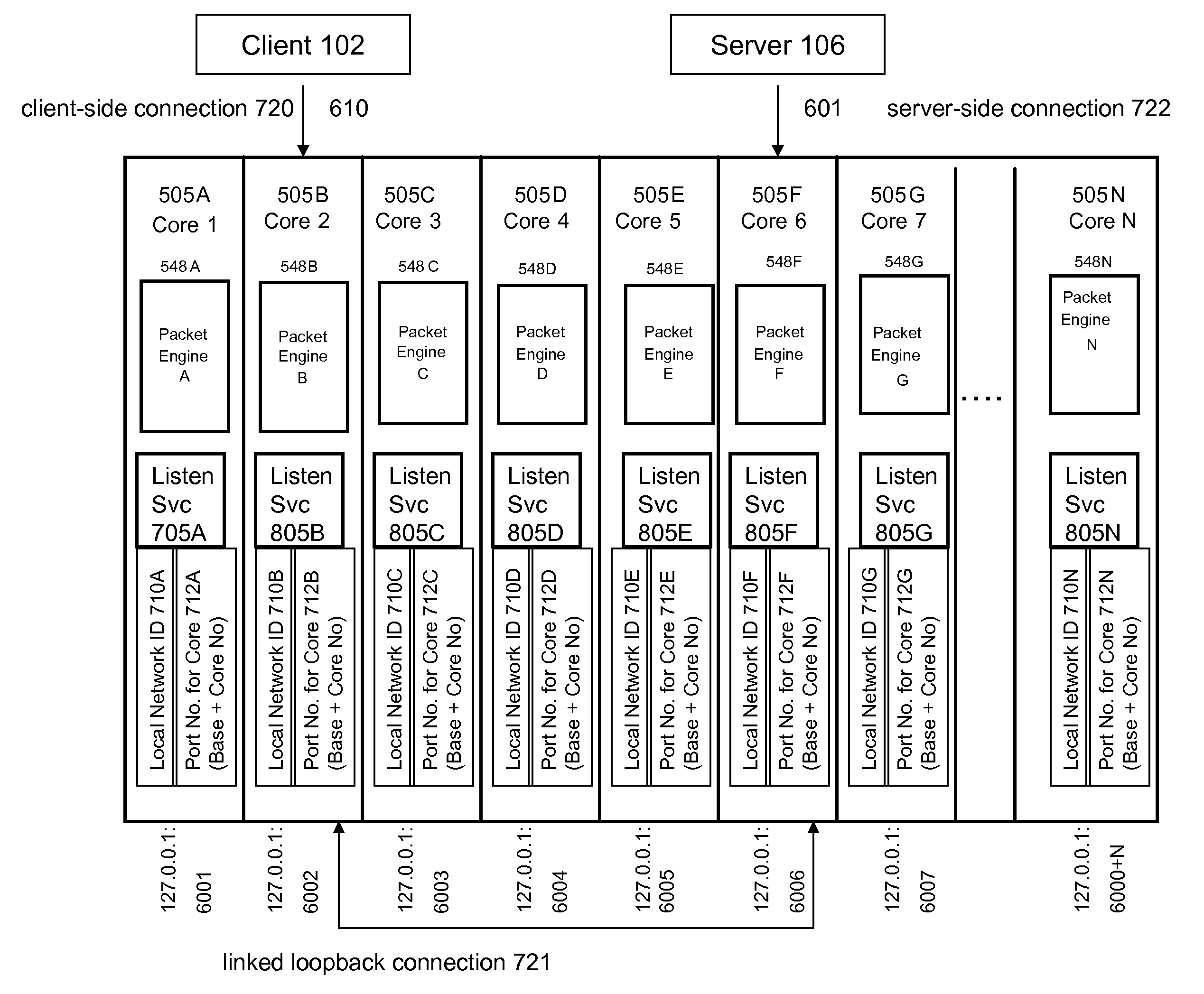 Systems and methods for server initiated connection management in a multi-core system