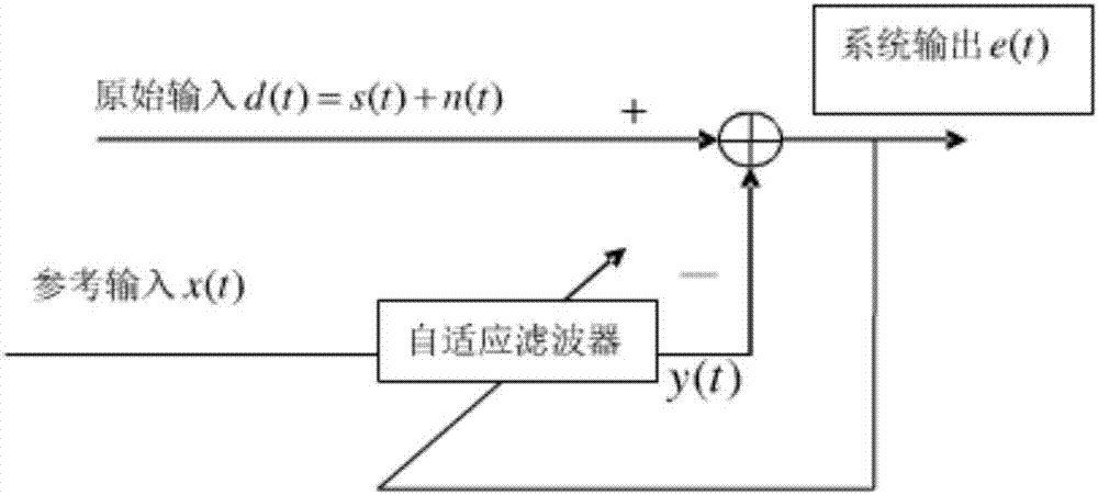 Fetal electrocardiogram signal detecting system