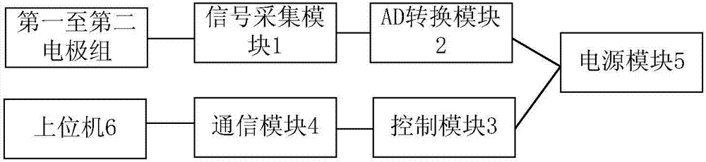 Fetal electrocardiogram signal detecting system