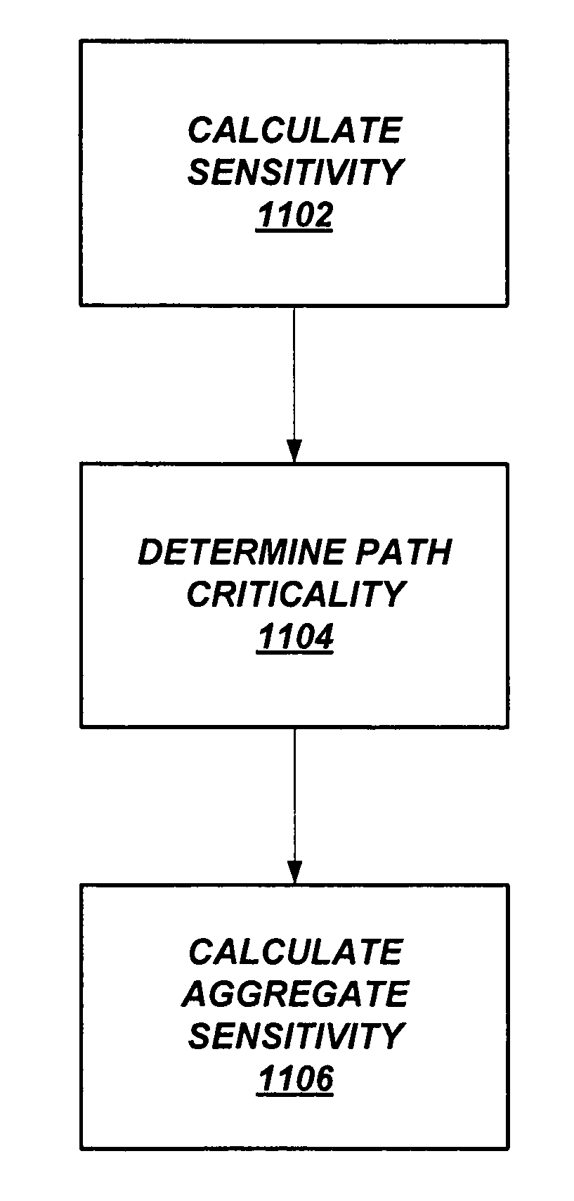 Aggregate sensitivity for statistical static timing analysis