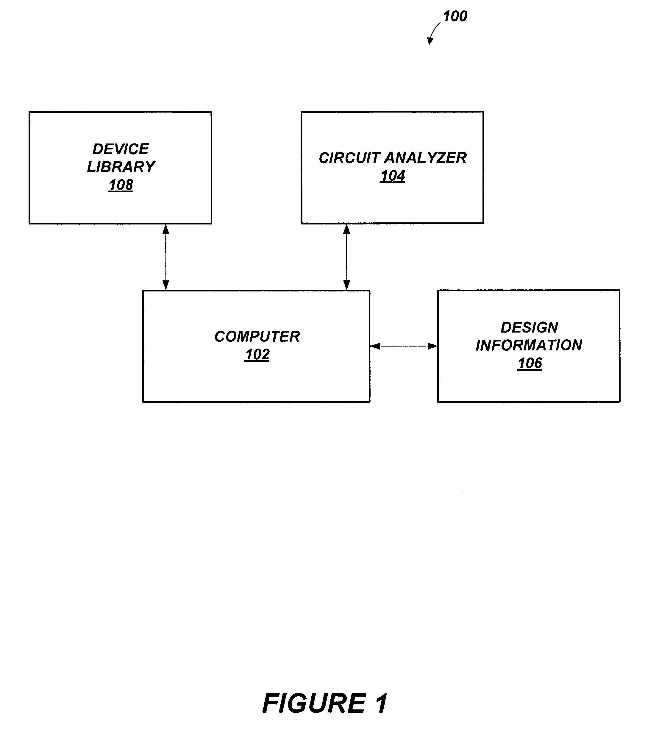 Aggregate sensitivity for statistical static timing analysis