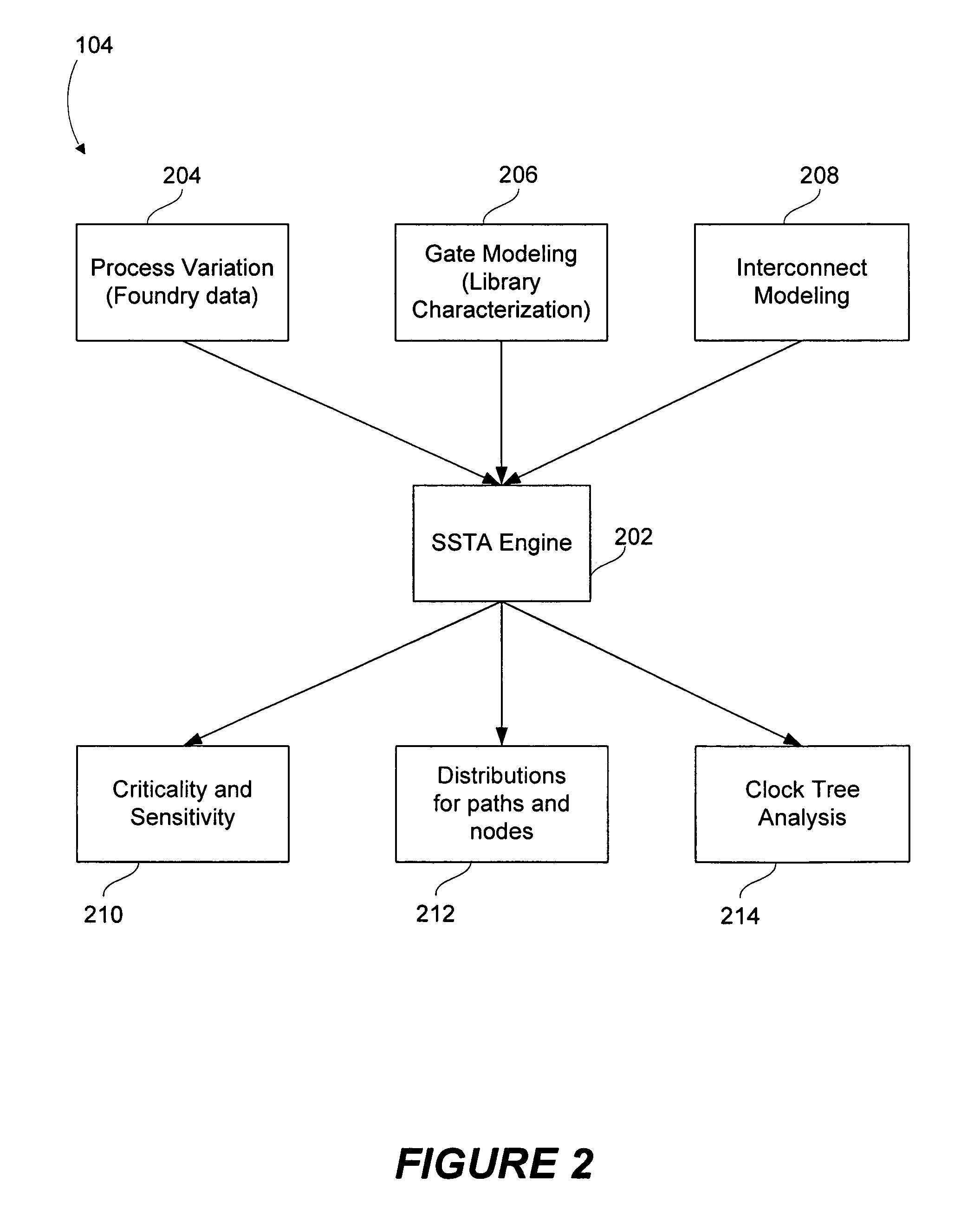 Aggregate sensitivity for statistical static timing analysis