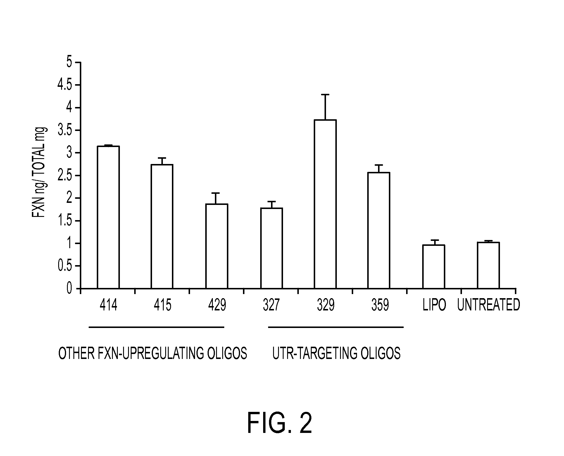 Compositions and methods for modulating expression of frataxin