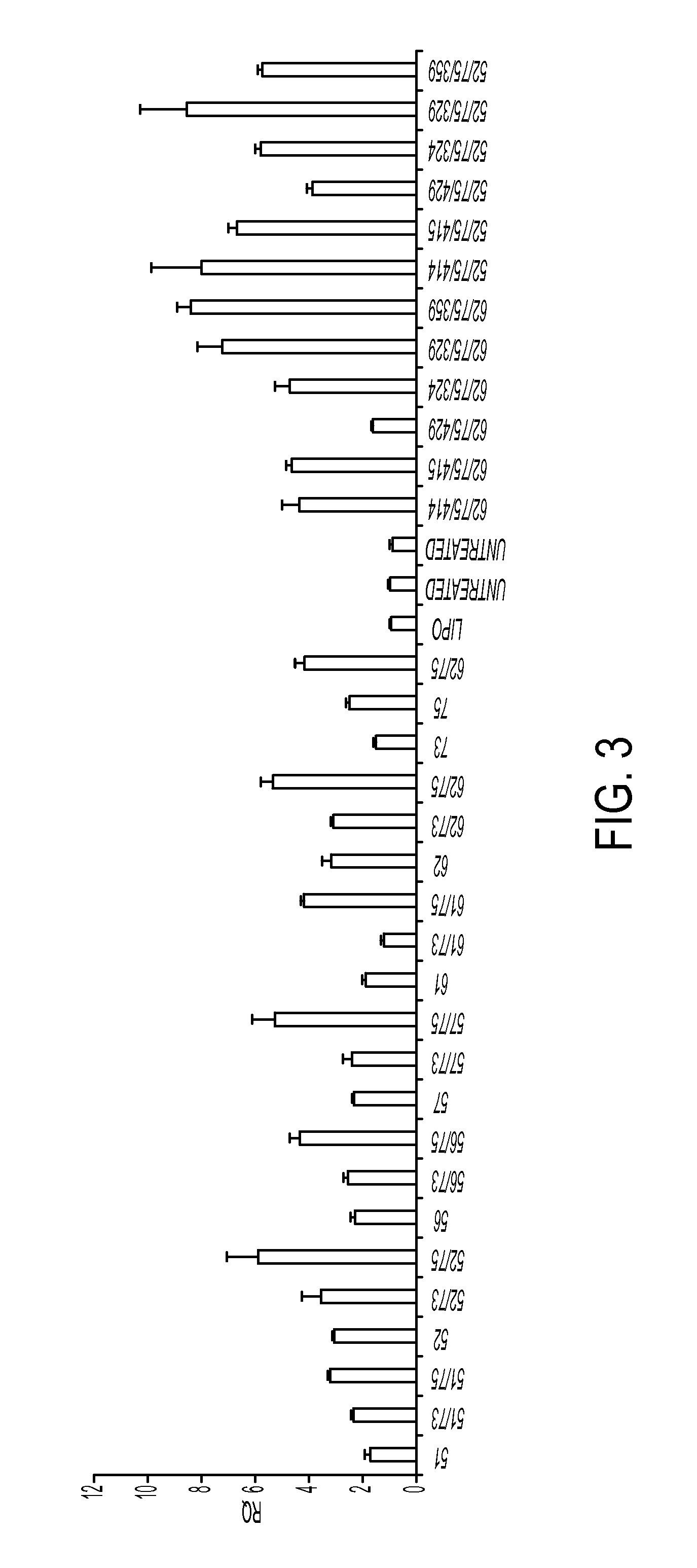 Compositions and methods for modulating expression of frataxin