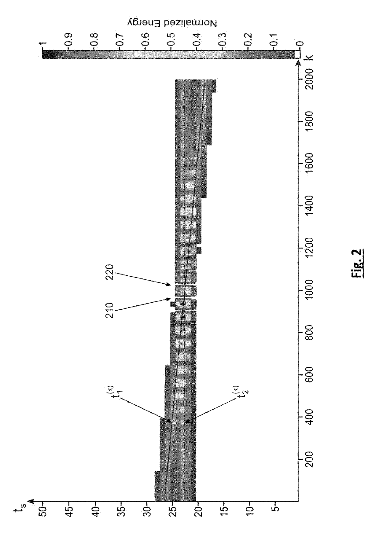 Method for determining multipath components of a UWB impulse channel