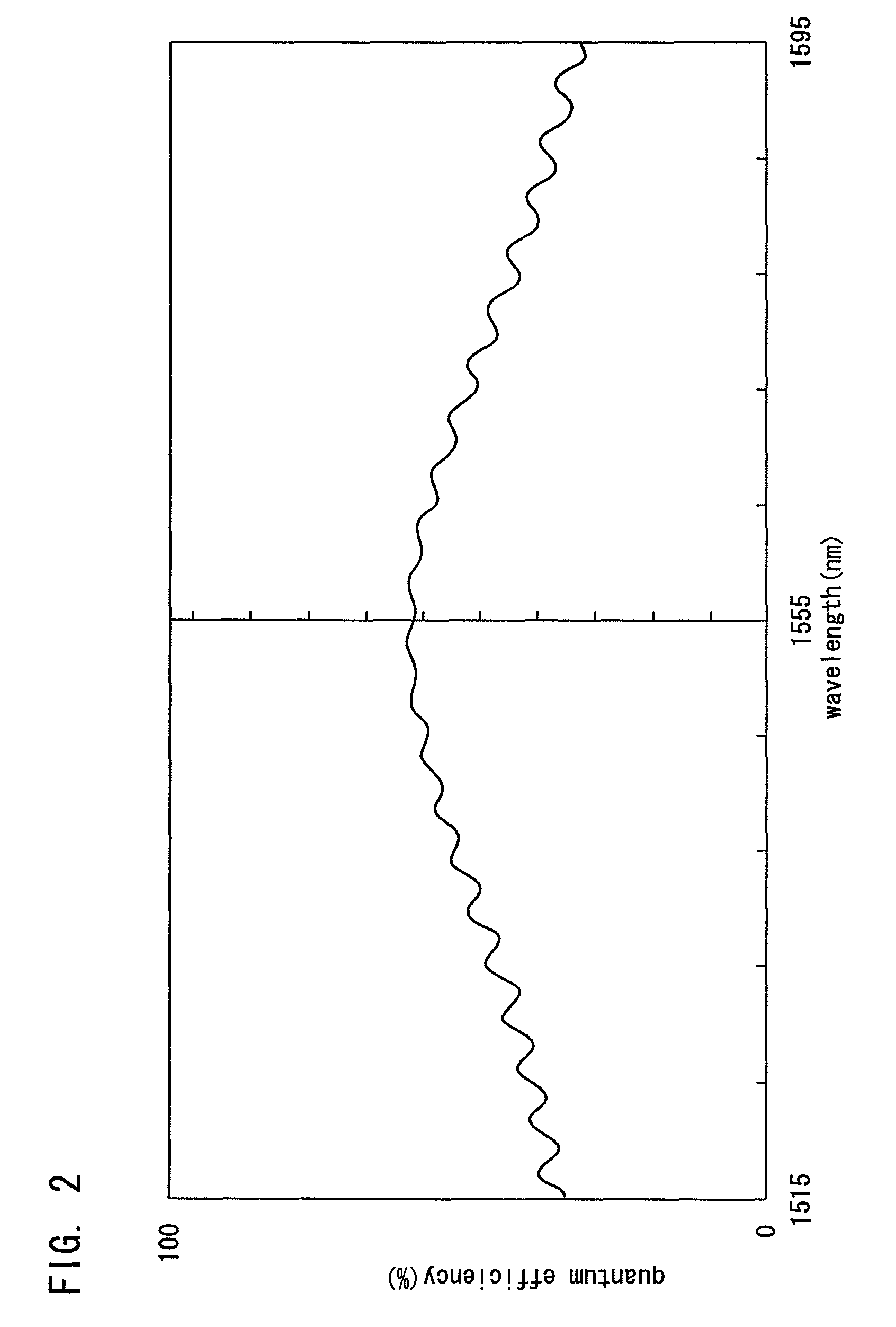 Semiconductor light detecting element including first and second multilayer light reflective structures sandwiching and contacting a light absorptive layer