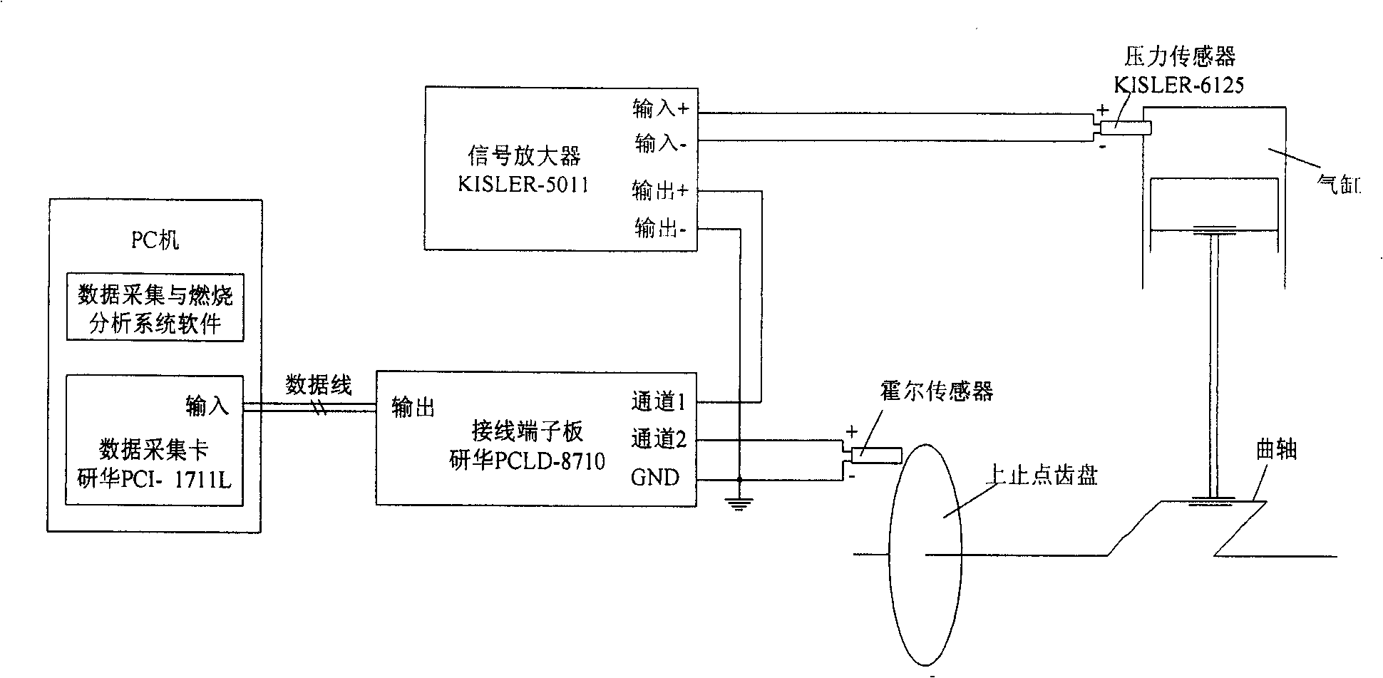 Combustion presure data collecting and combustion analytic system for engine cylinder