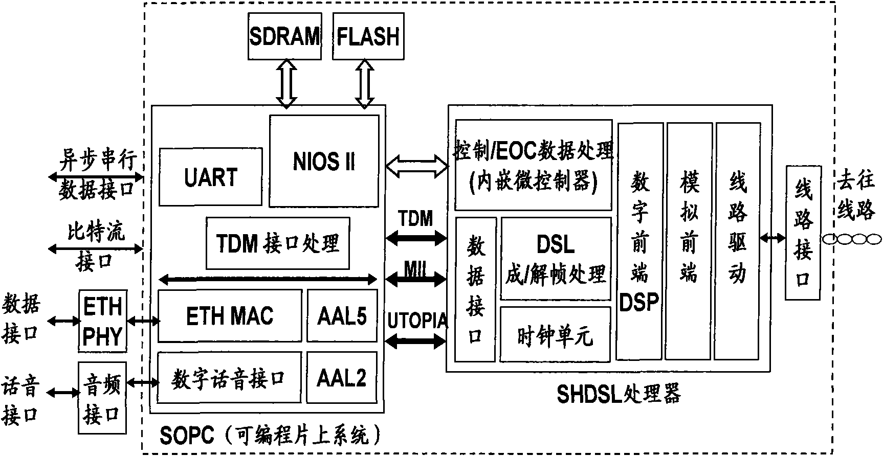 Full-speed wired remote-transmission module