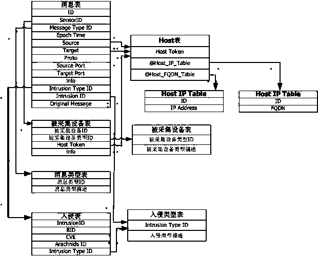 Method and system for realizing data acquisition platform based on big data