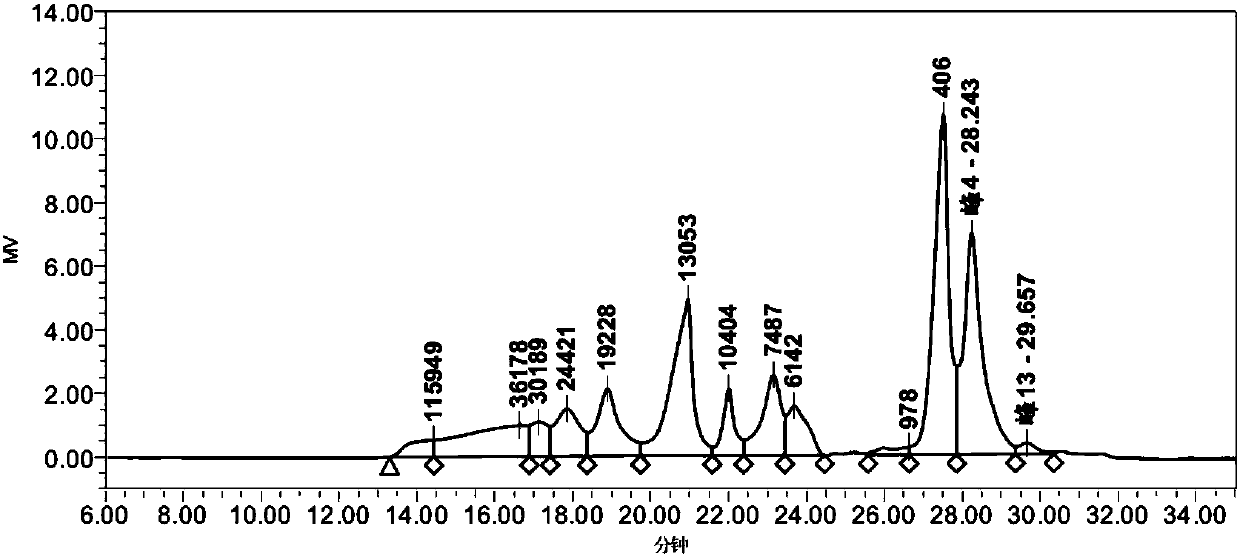 Method for one-time quickly separating active polysaccharide peptide and triterpene acid of lucid ganoderma