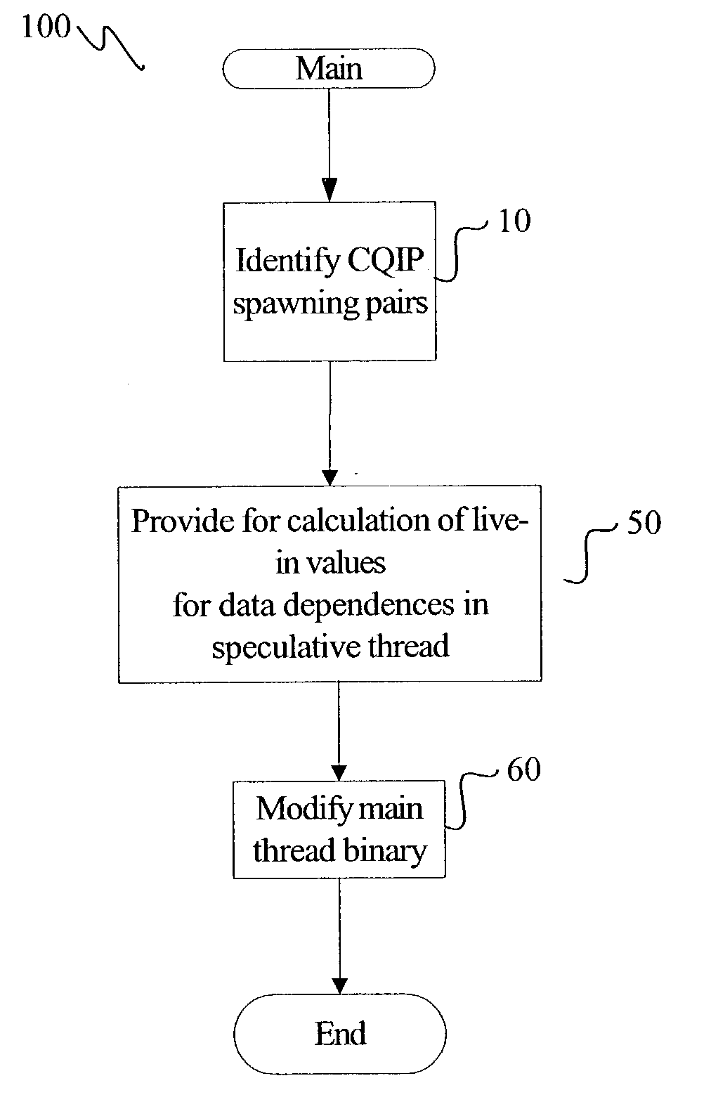 Control-quasi-independent-points guided speculative multithreading