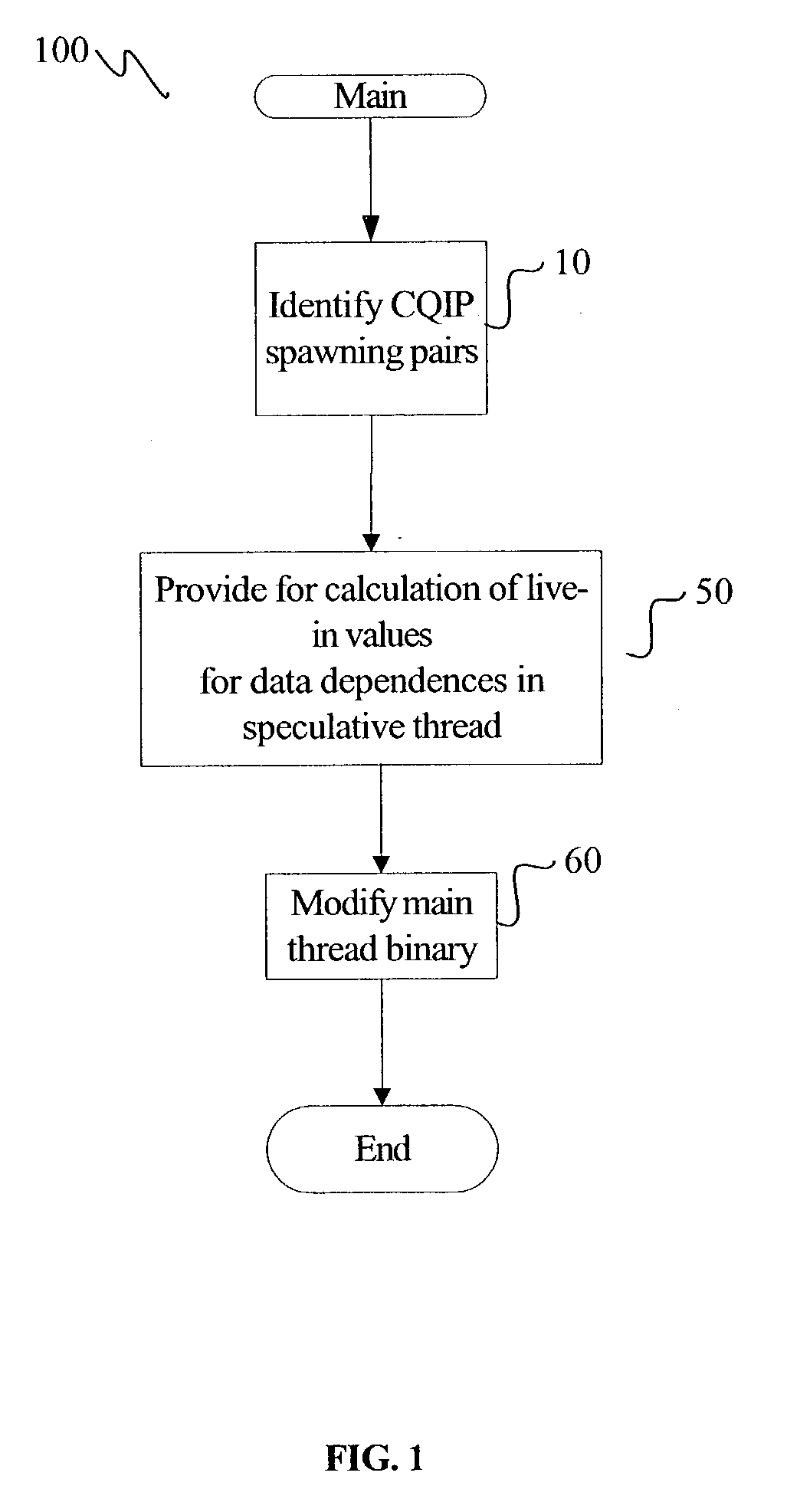 Control-quasi-independent-points guided speculative multithreading