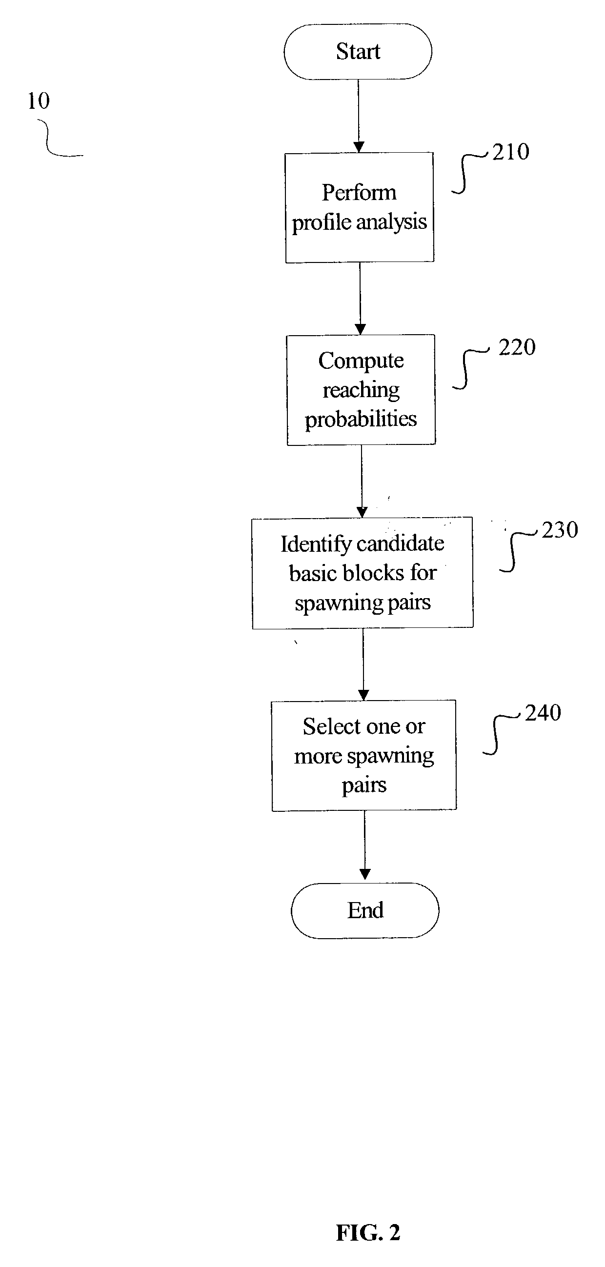 Control-quasi-independent-points guided speculative multithreading