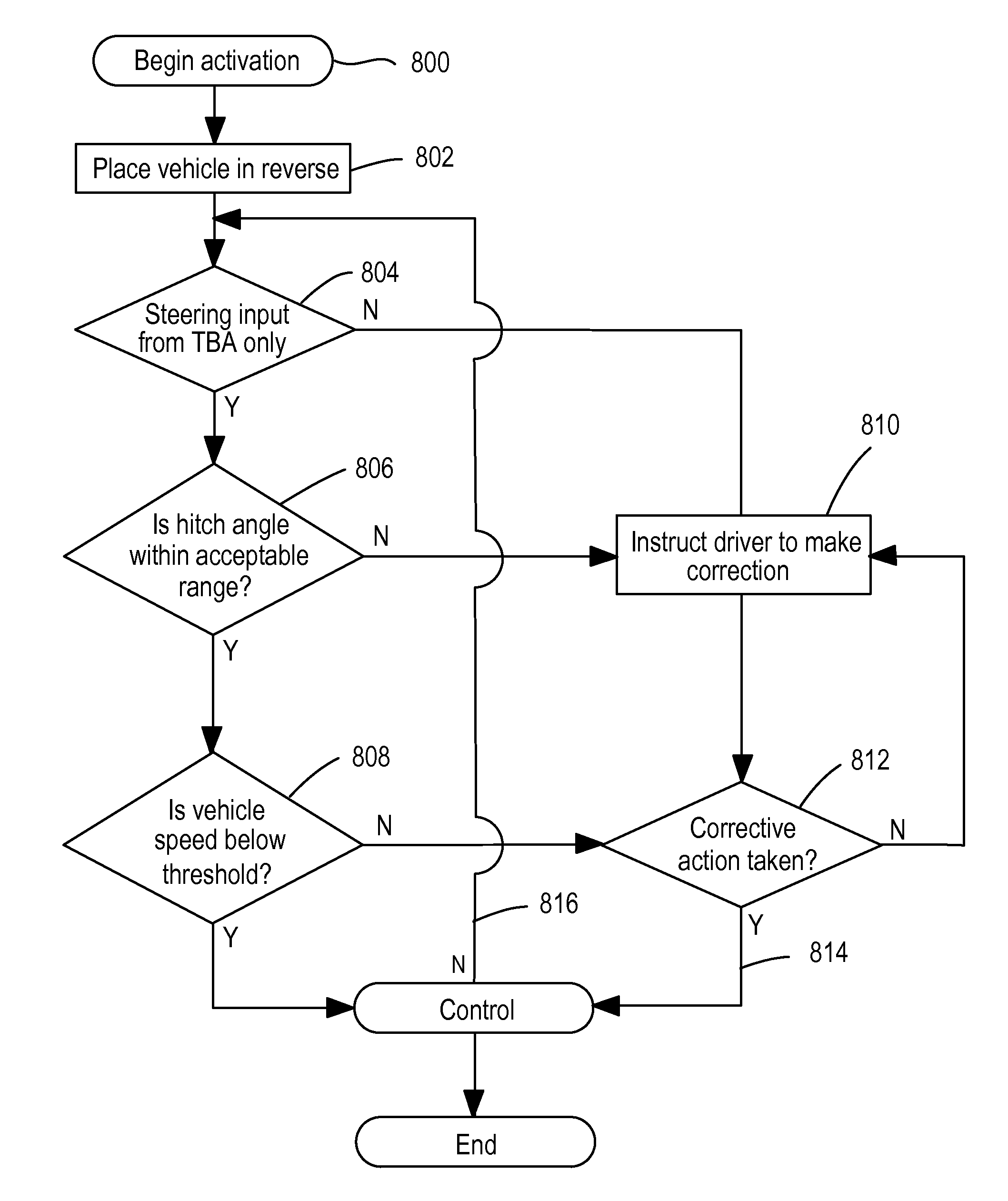 Trailer length estimation in hitch angle applications