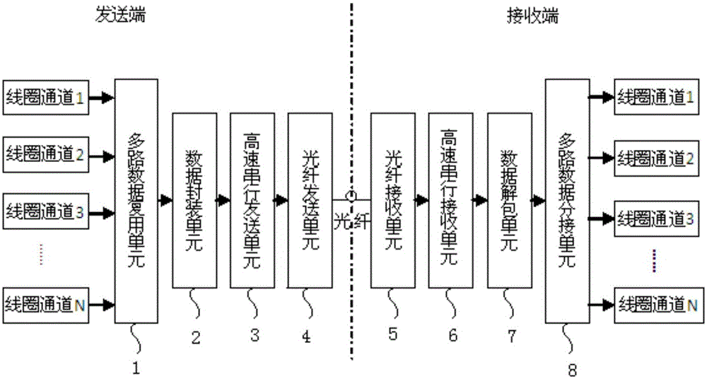 Magnetic resonance multichannel digital transmission system and magnetic resonance data transmission method