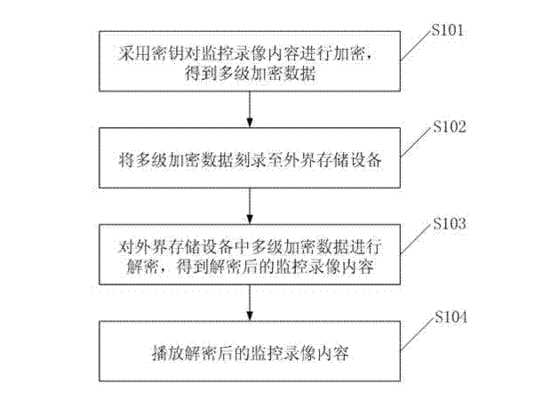 Protection method and protection system of surveillance video content